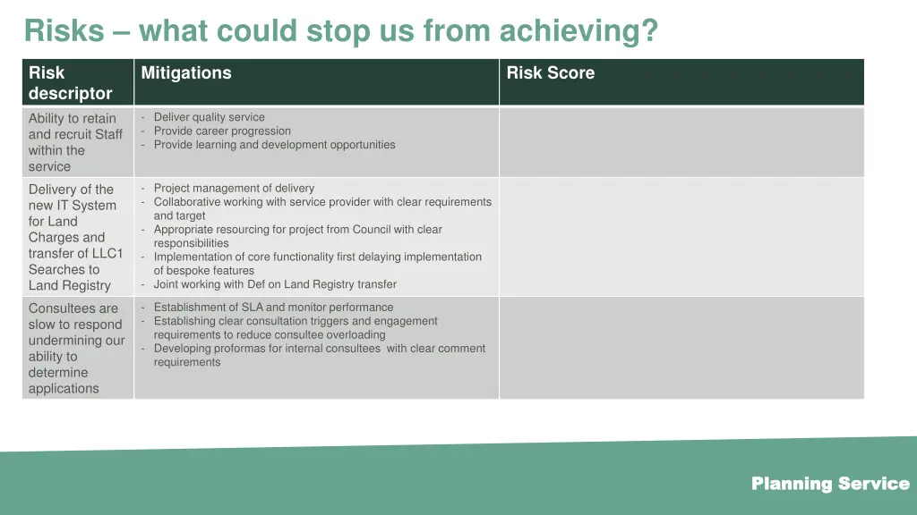 risks what could stop us from achieving