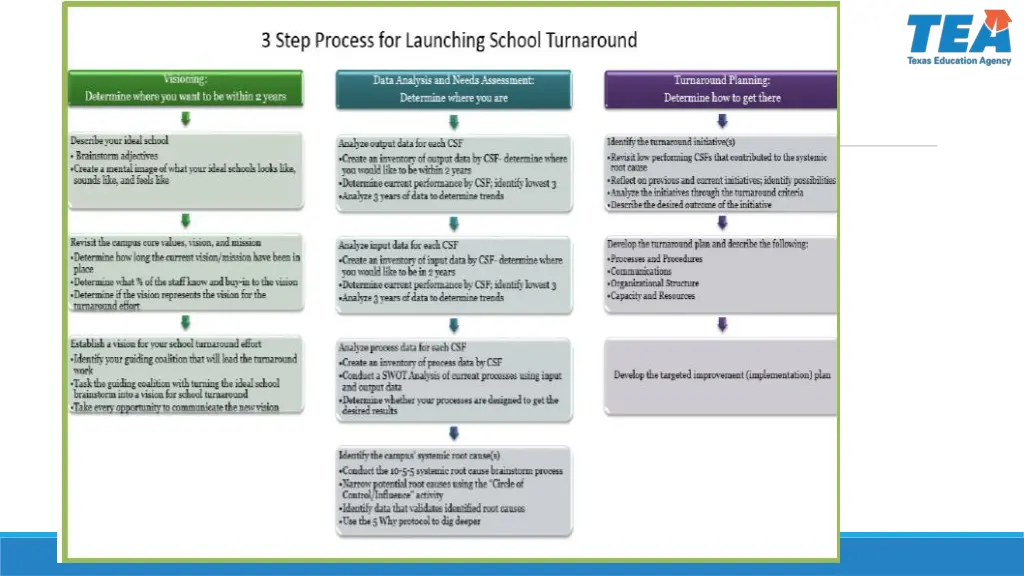 how do we write a turnaround plan 1