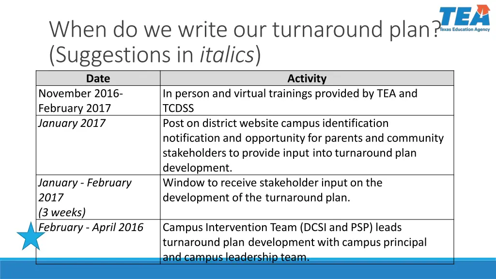 when do we write our turnaround plan suggestions