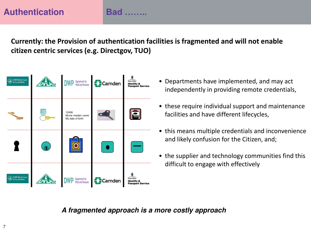 authentication 1