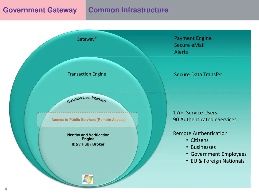 common infrastructure