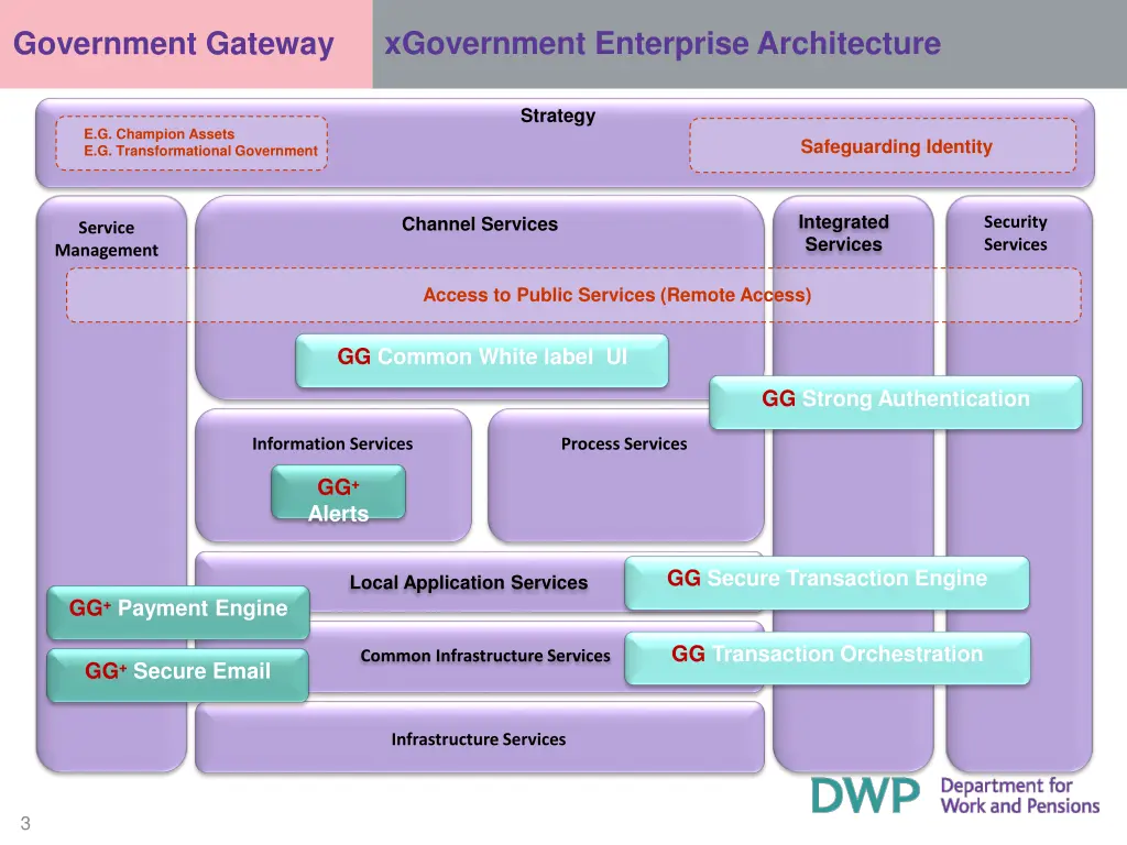 xgovernment enterprise architecture