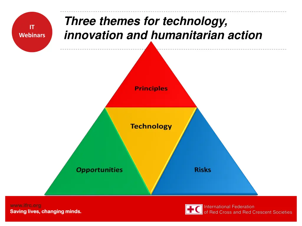 three themes for technology innovation