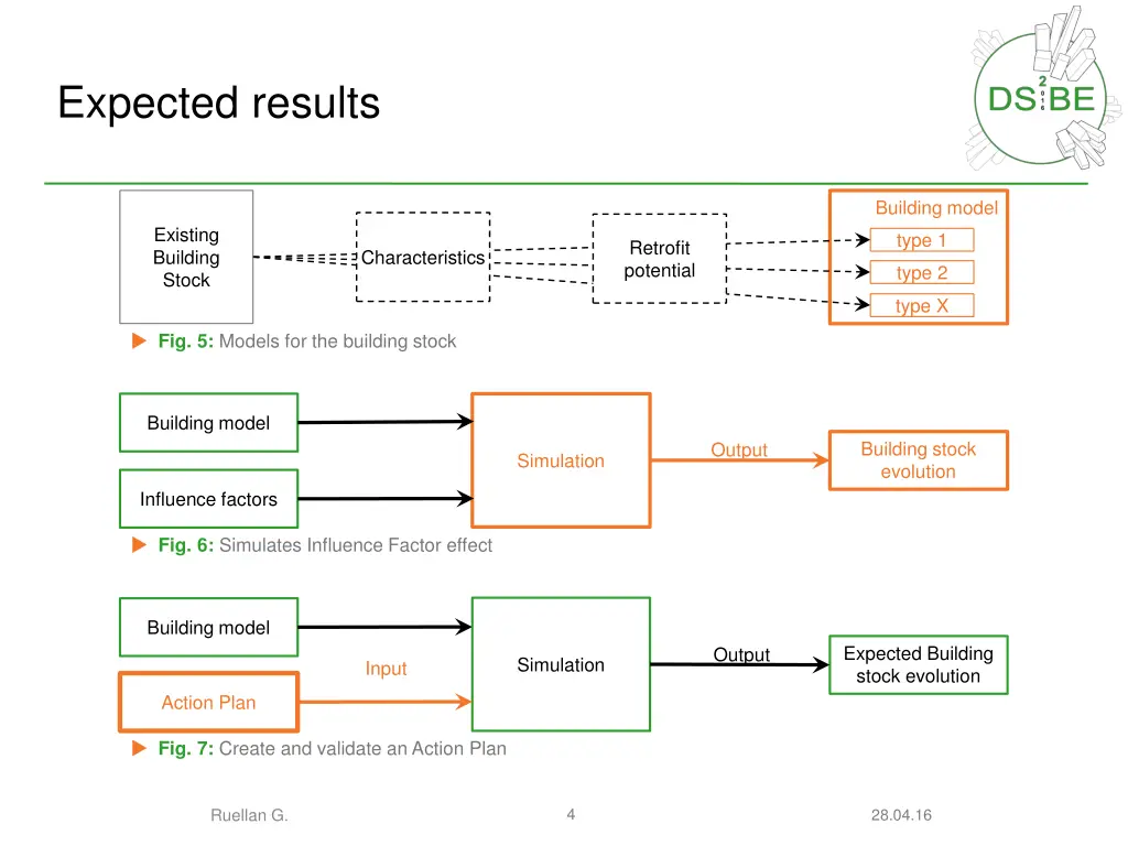 expected results