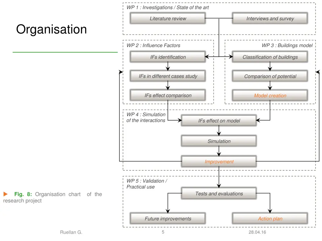 wp 1 investigations state of the art