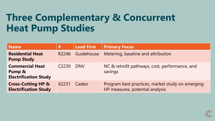 three complementary concurrent heat pump studies