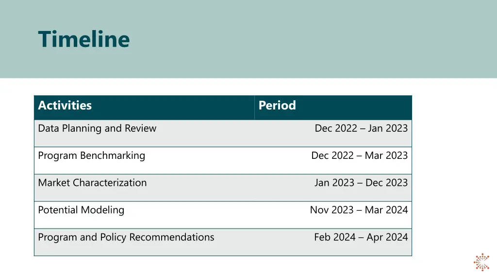 timeline