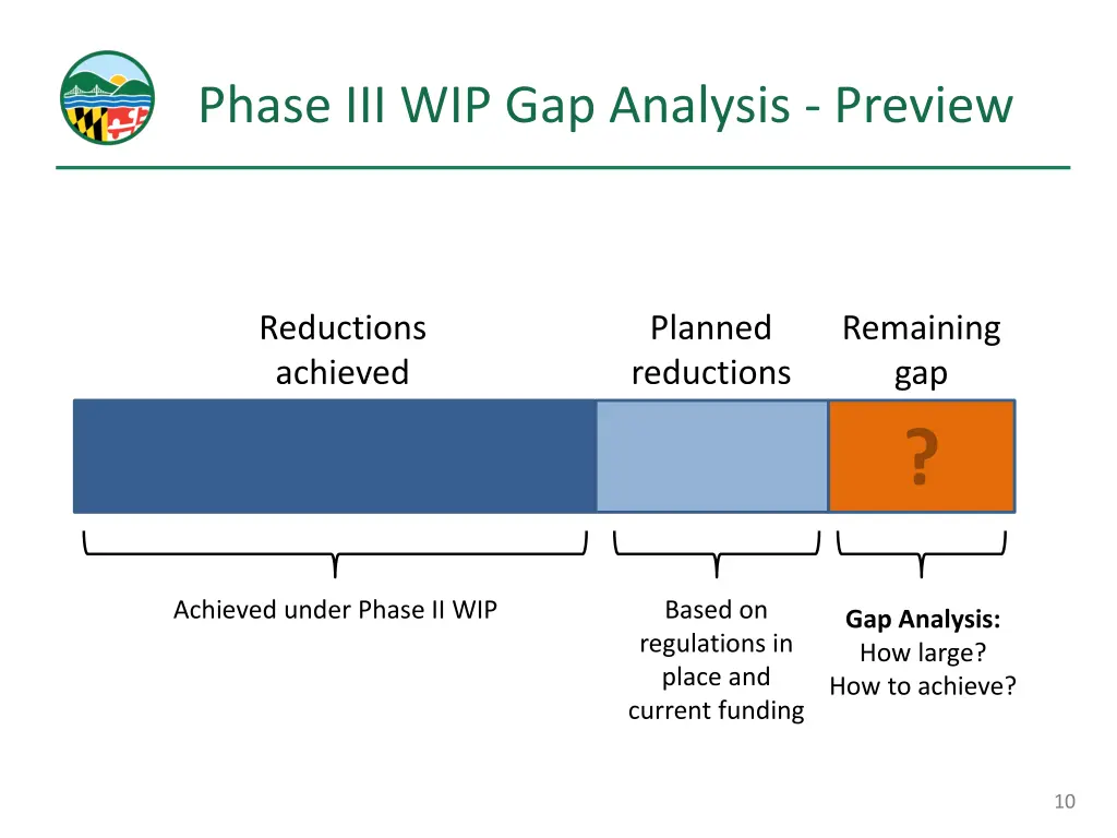 phase iii wip gap analysis preview