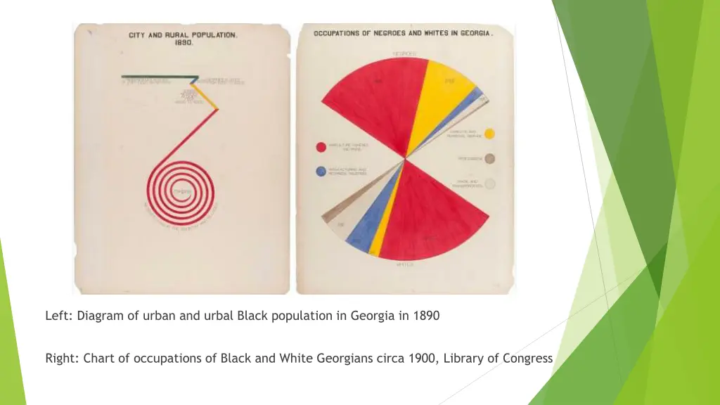 left diagram of urban and urbal black population