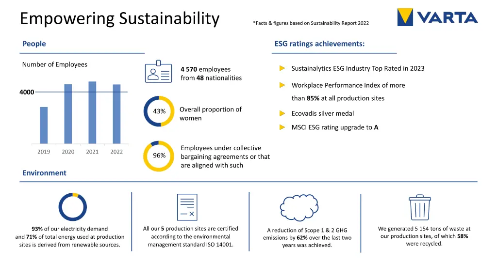 empowering sustainability