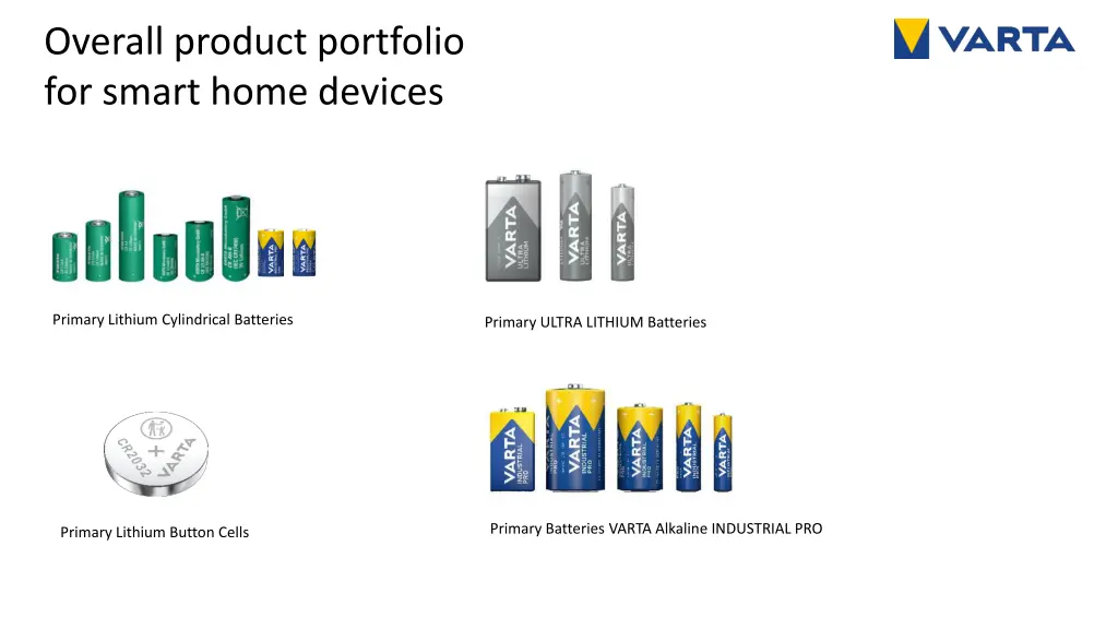 overall product portfolio for smart home devices