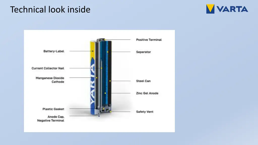 technical look inside