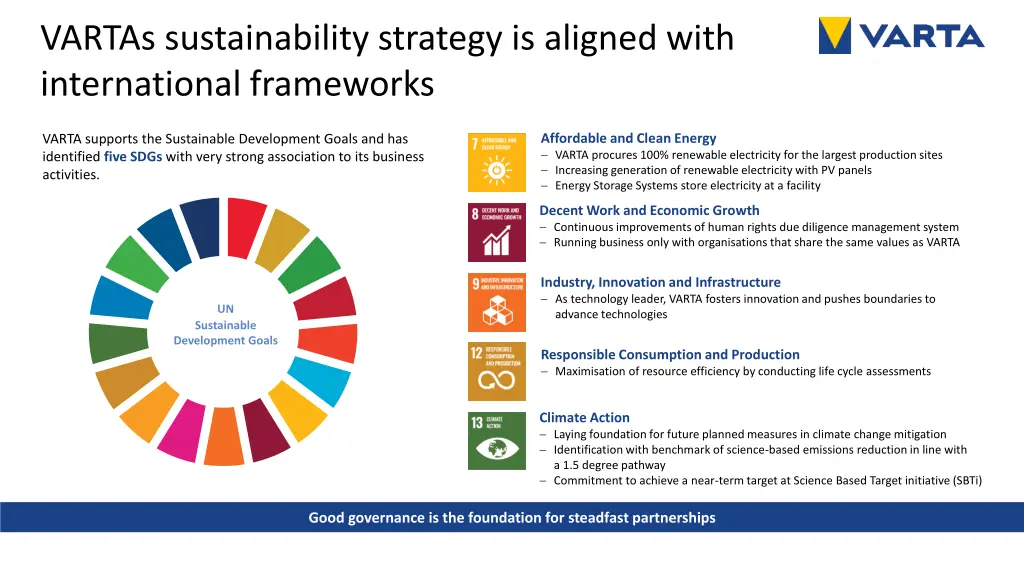 vartas sustainability strategy is aligned with