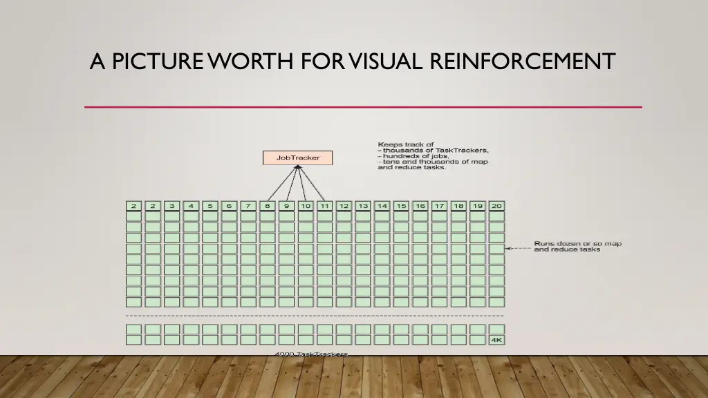a picture worth for visual reinforcement