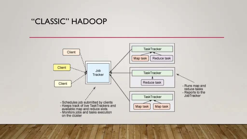 classic hadoop
