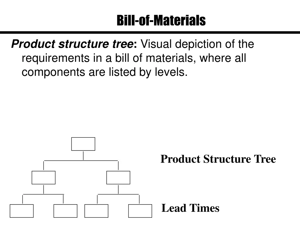 bill of materials