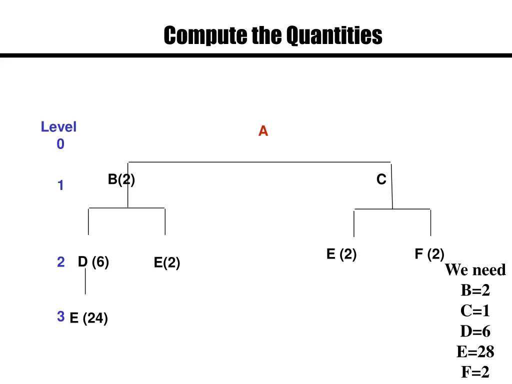 compute the quantities