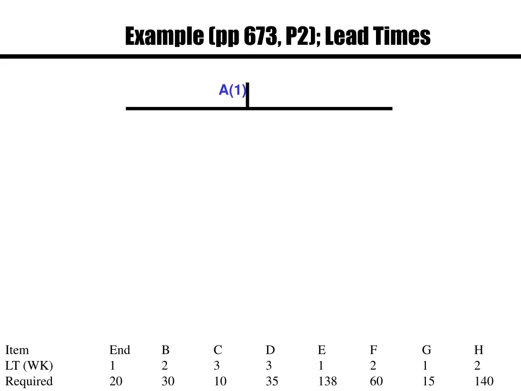 example pp 673 p2 lead times