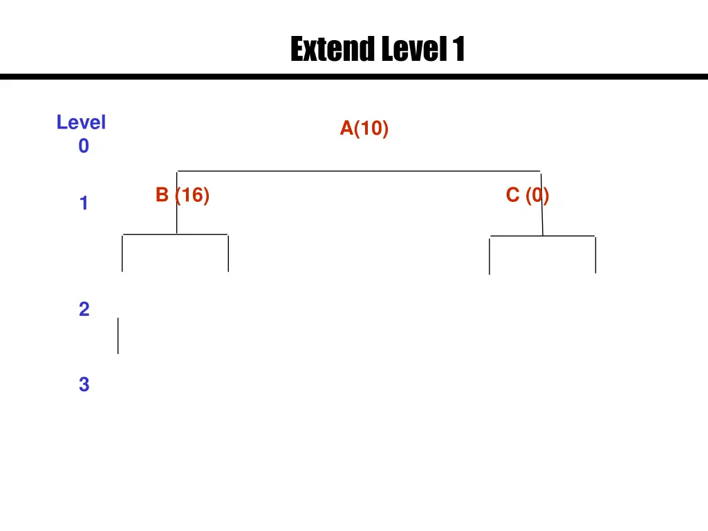 extend level 1 1