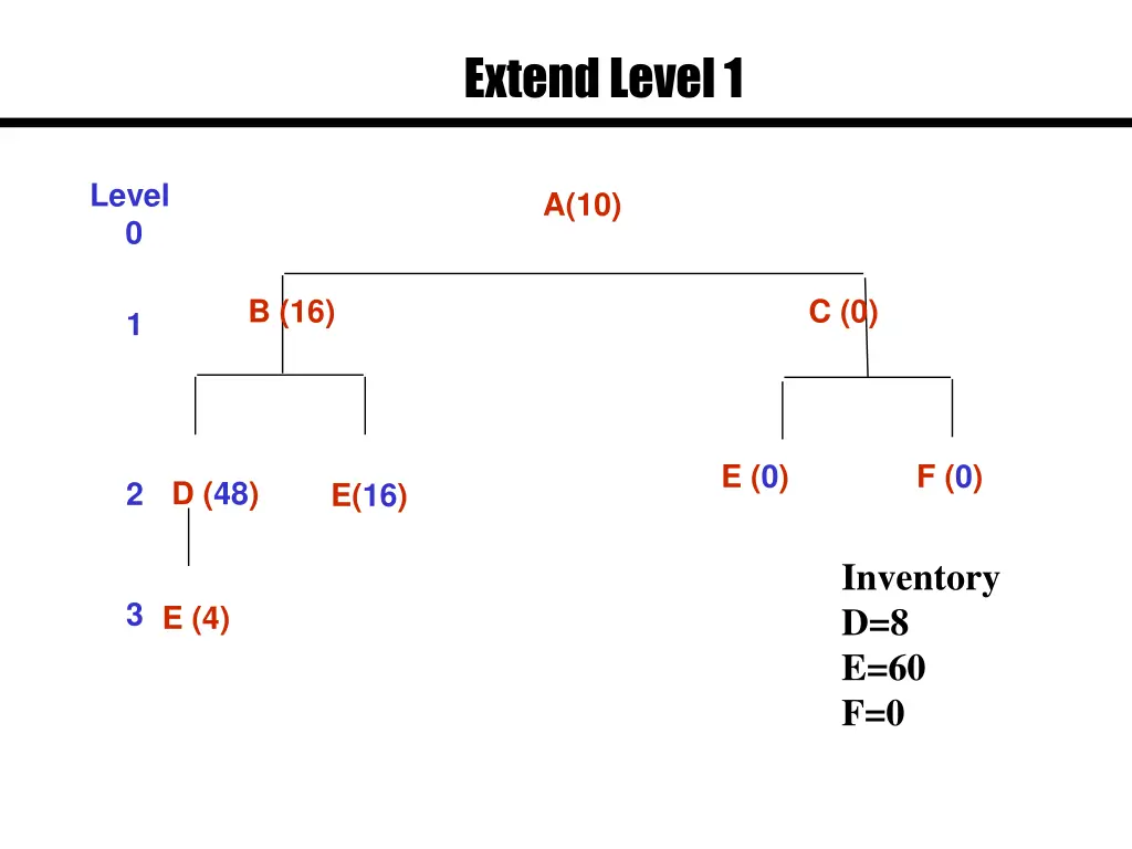 extend level 1 3