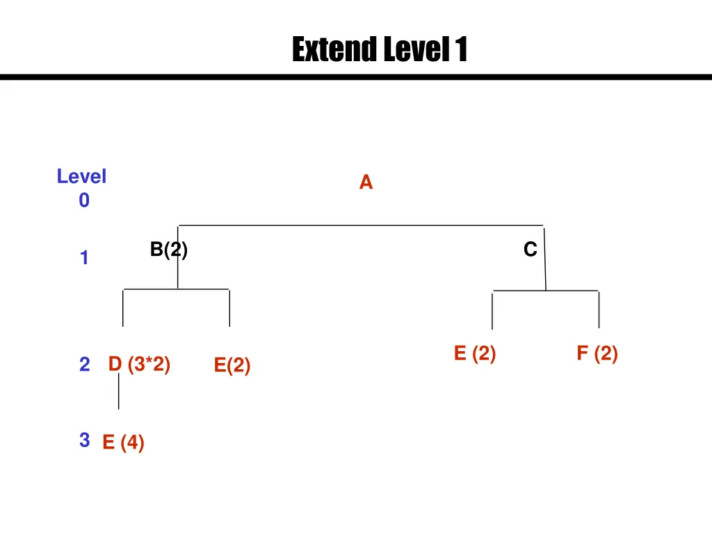 extend level 1