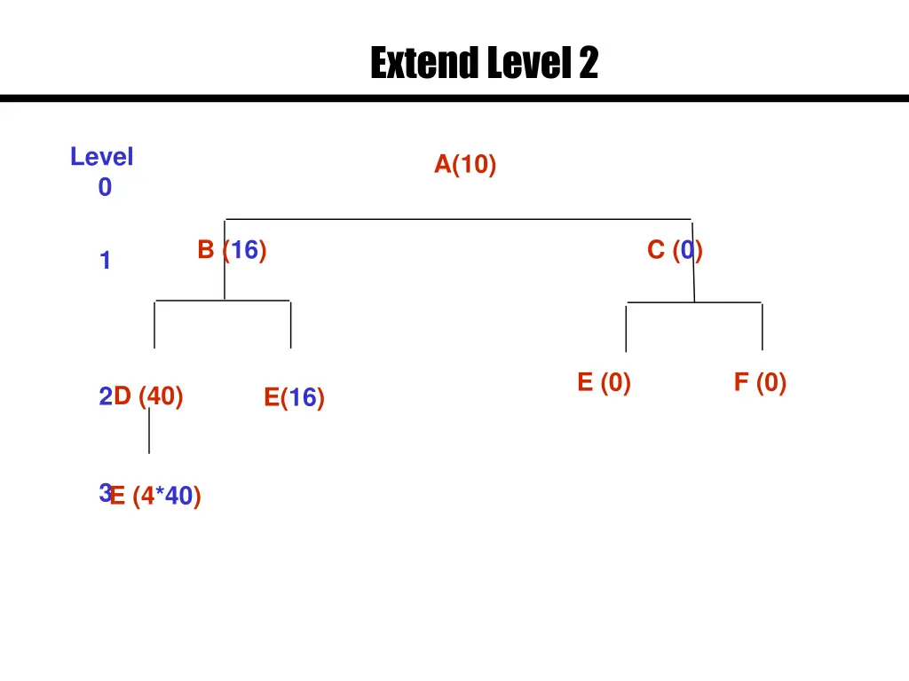 extend level 2 1