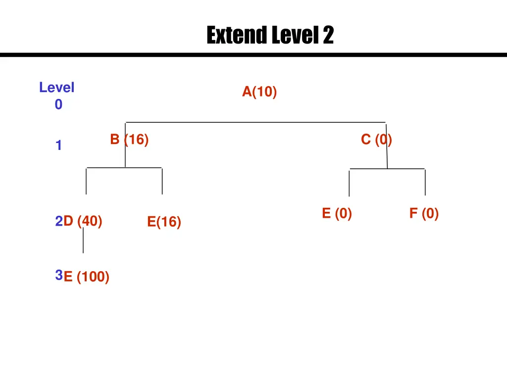 extend level 2 4
