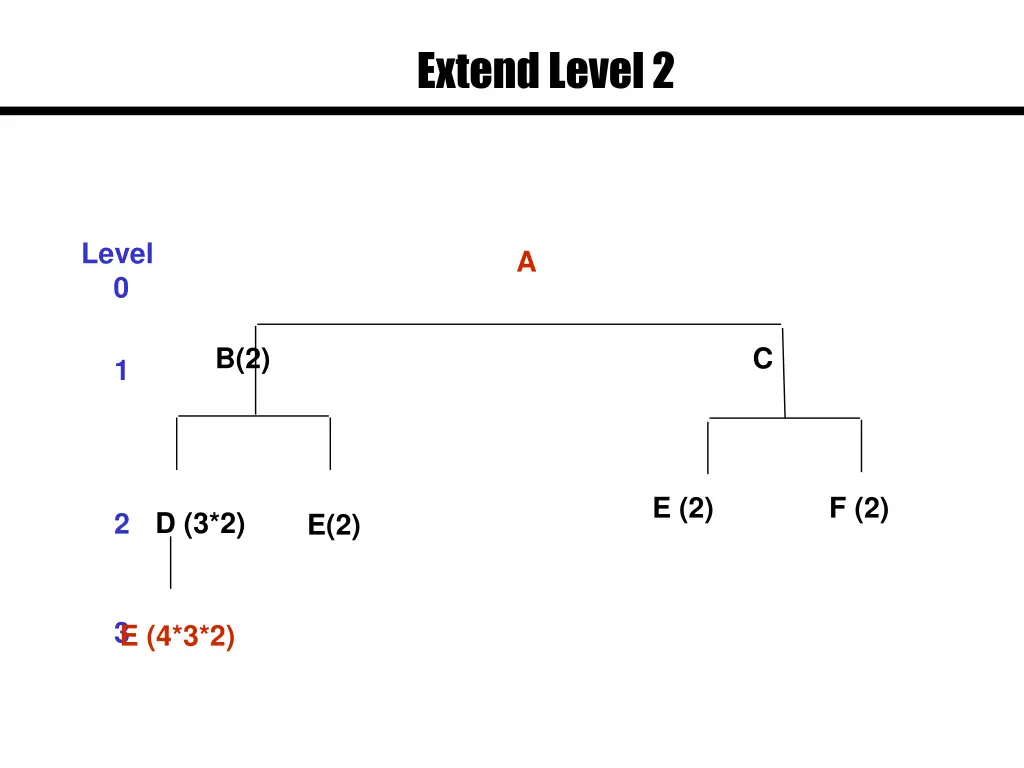 extend level 2