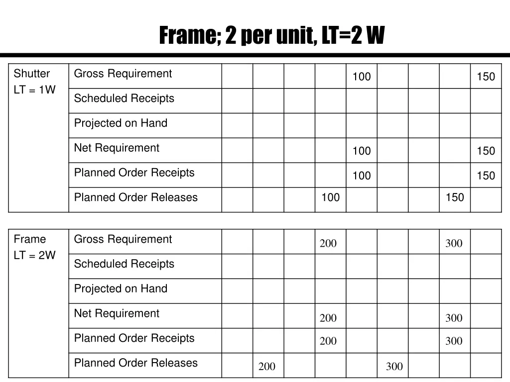 frame 2 per unit lt 2 w