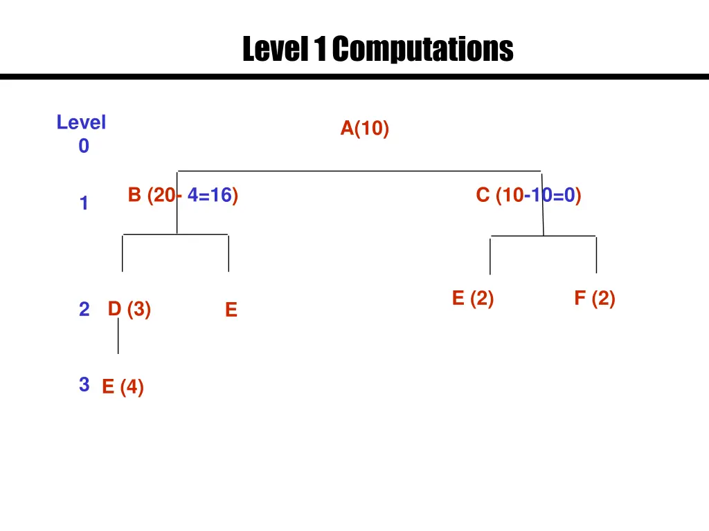 level 1 computations