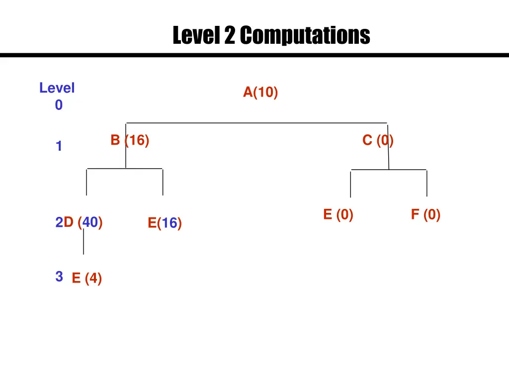 level 2 computations 1