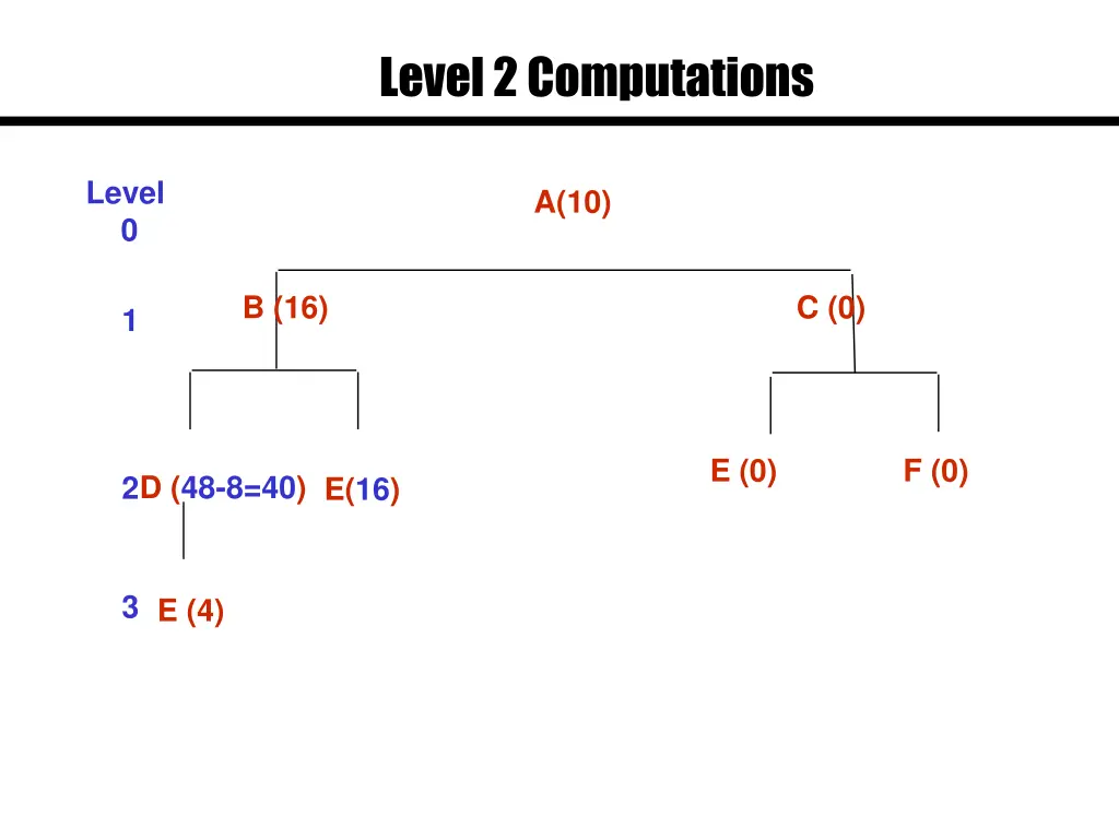 level 2 computations