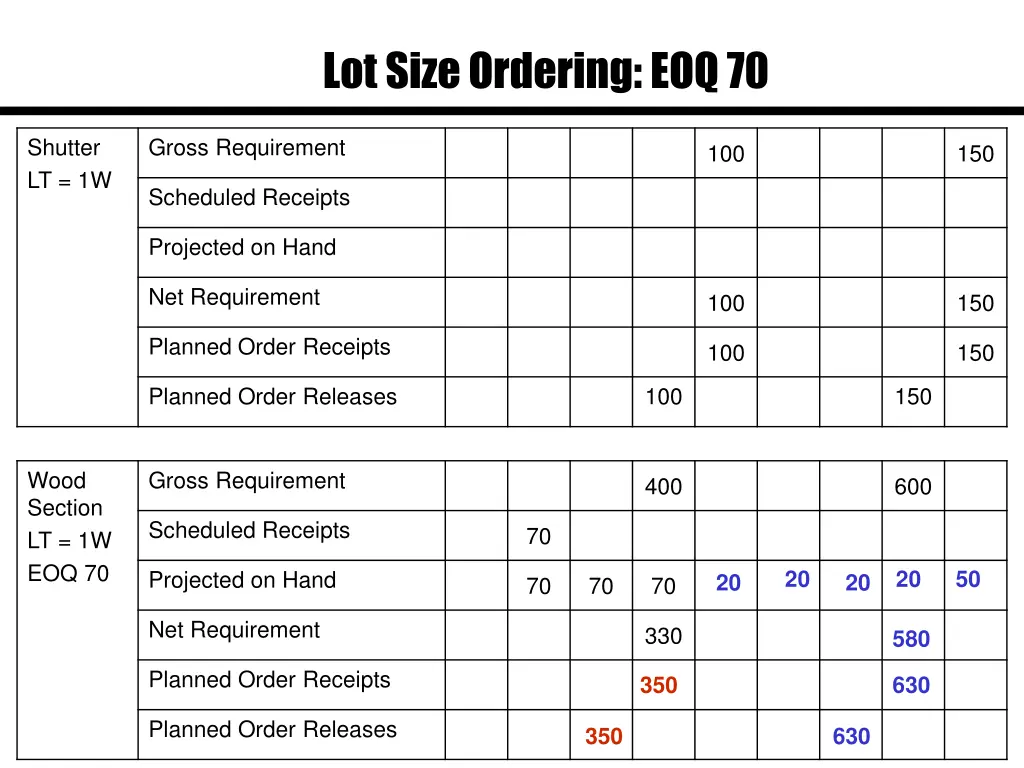 lot size ordering eoq 70