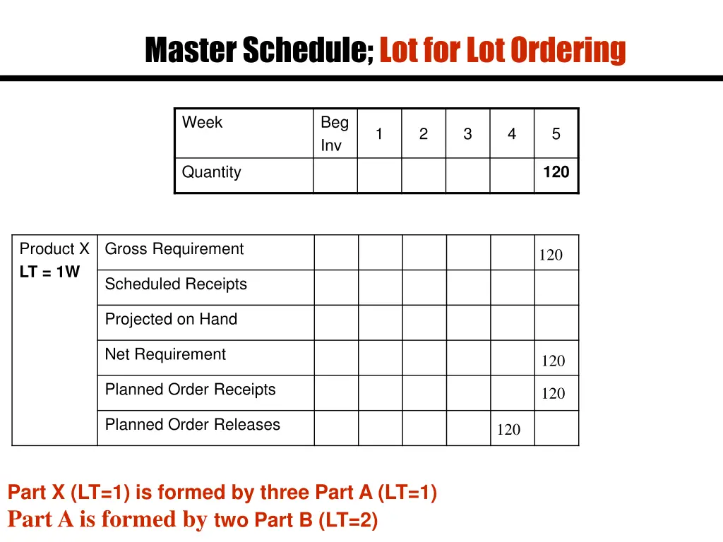 master schedule lot for lot ordering 1