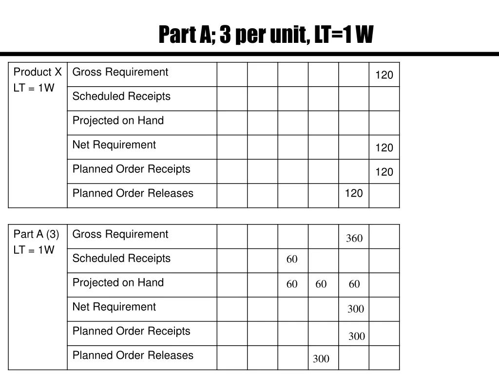 part a 3 per unit lt 1 w