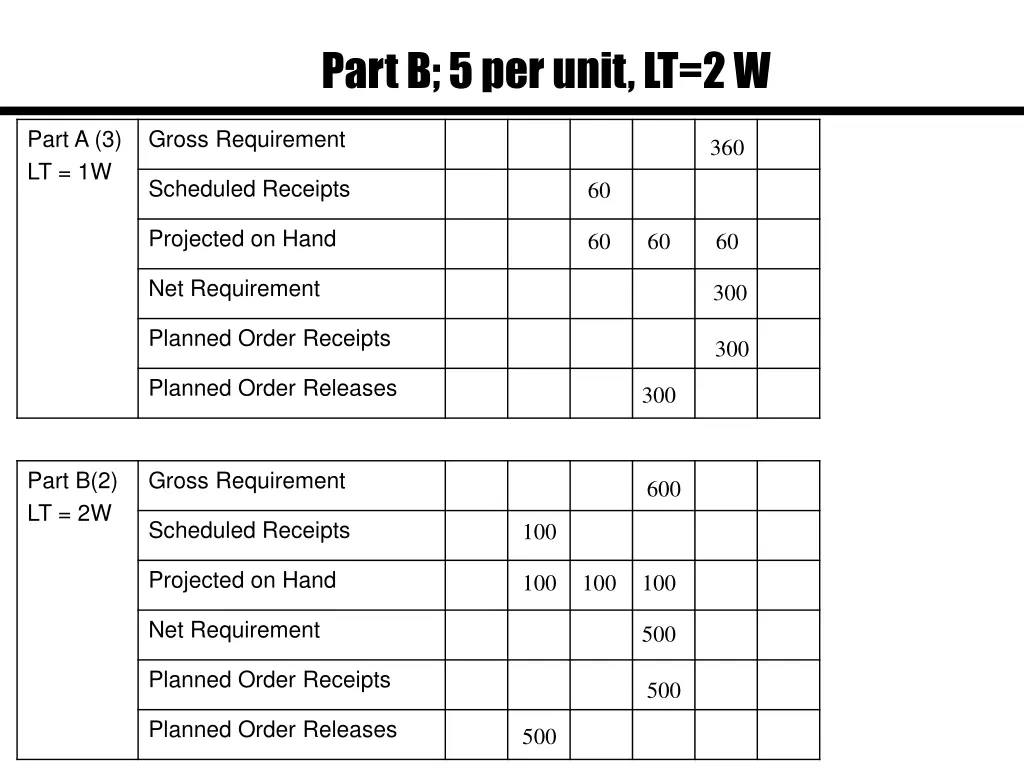 part b 5 per unit lt 2 w