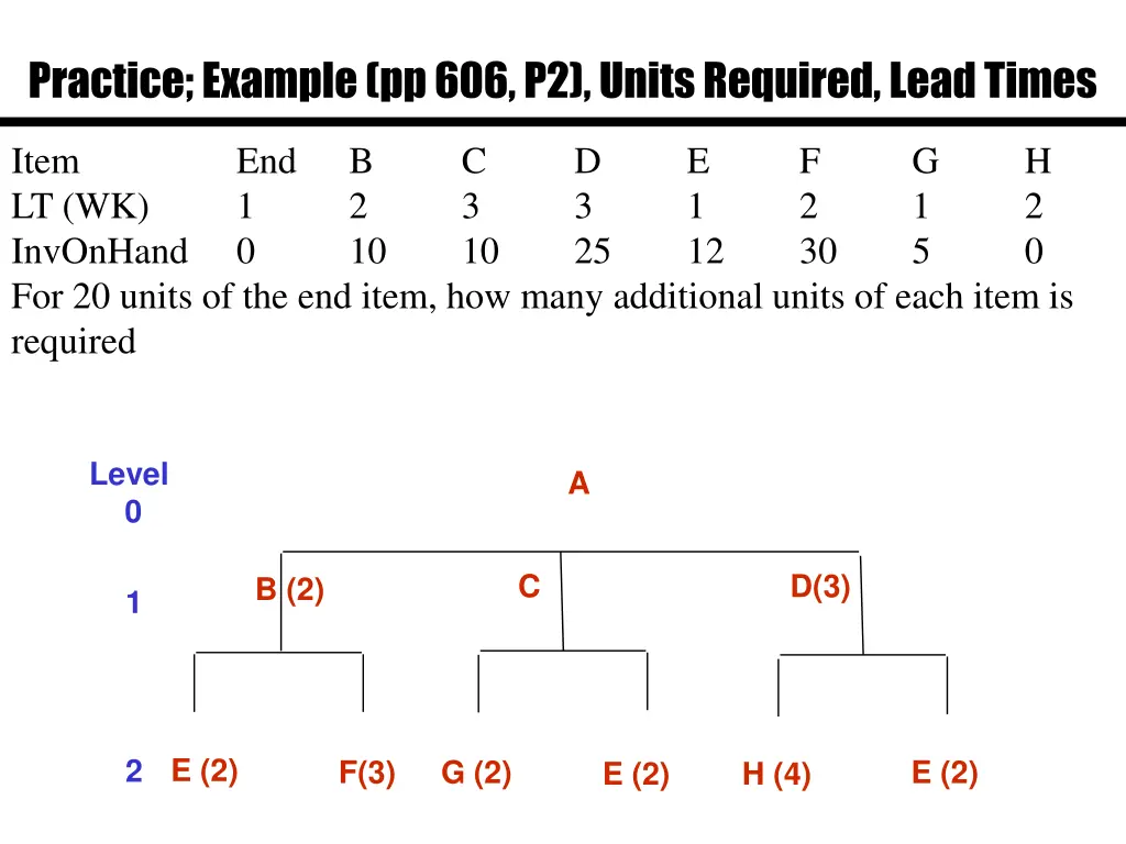 practice example pp 606 p2 units required lead