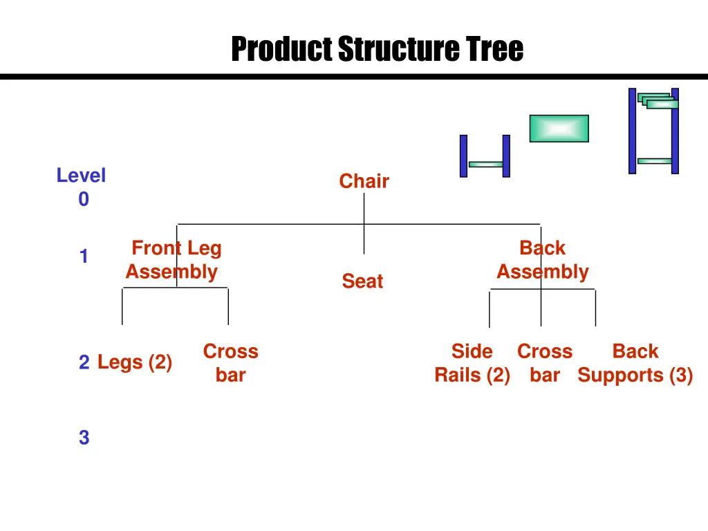 product structure tree 1