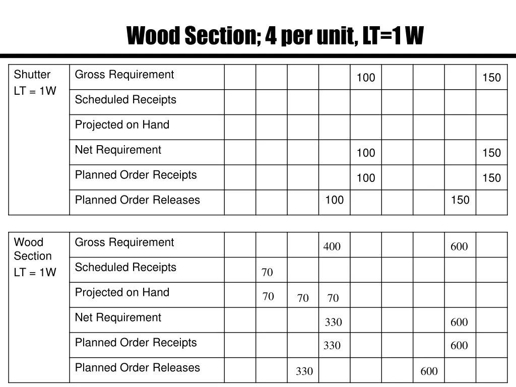 wood section 4 per unit lt 1 w