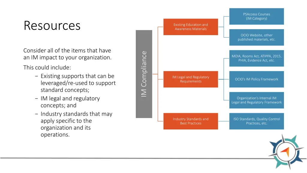 psaccess courses im category
