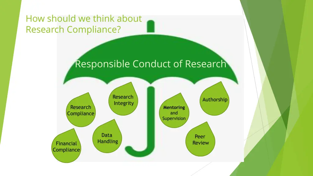 how should we think about research compliance