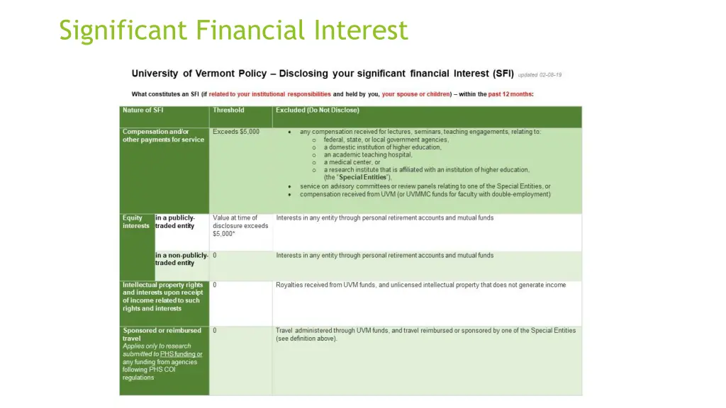 significant financial interest