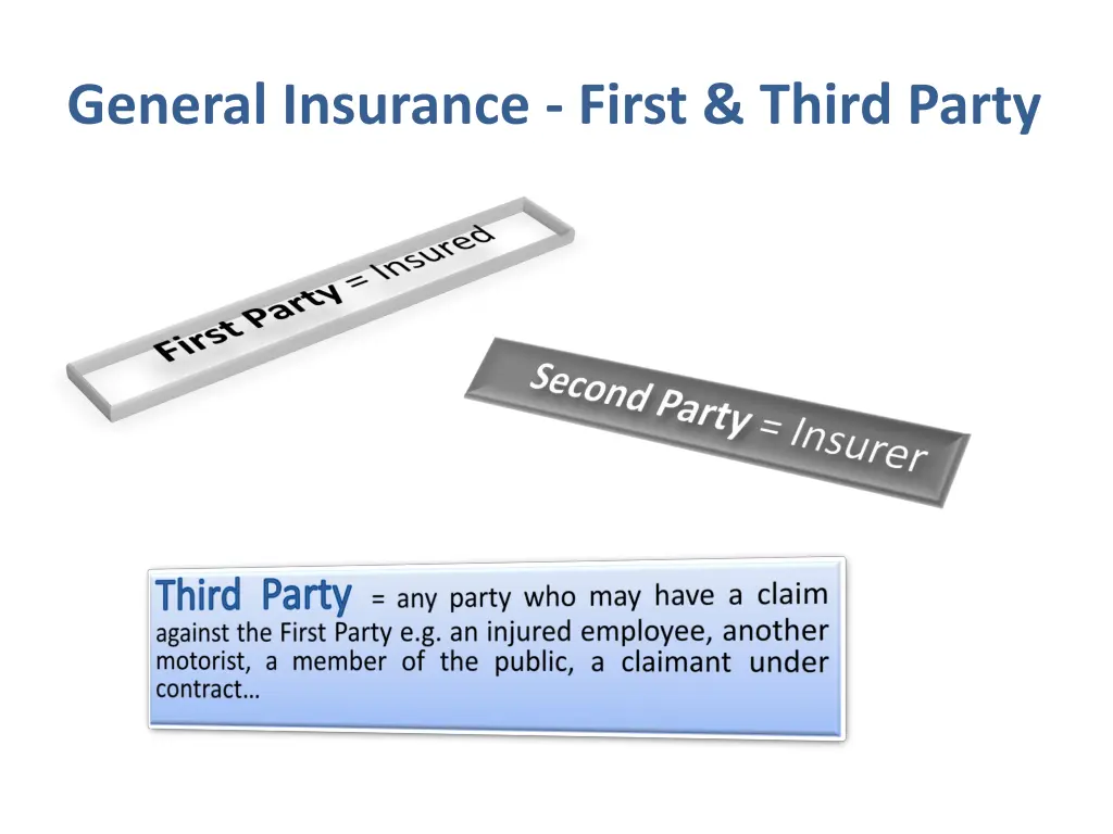 general insurance first third party