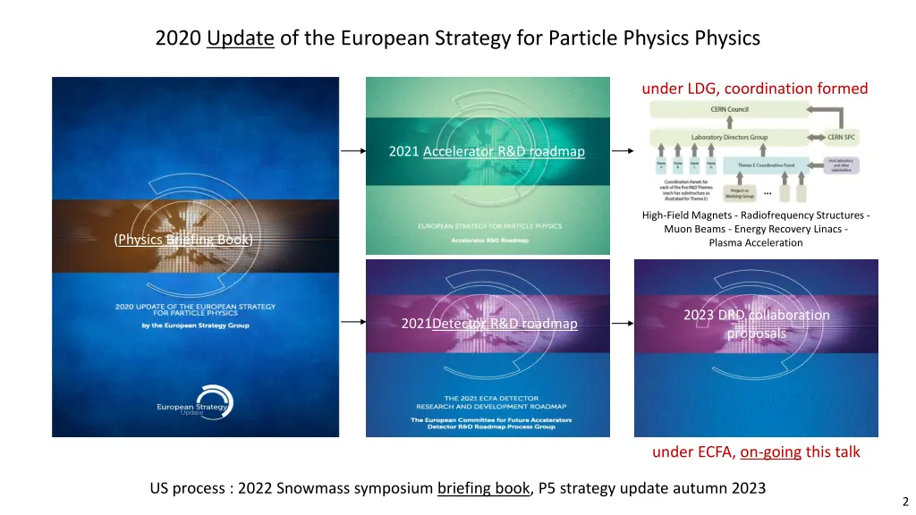 2020 update of the european strategy for particle