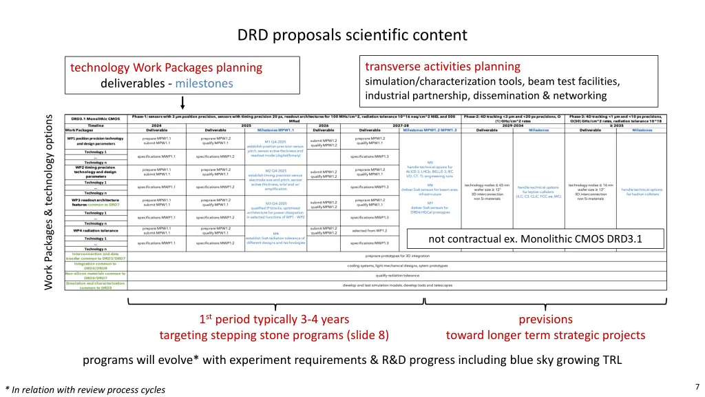 drd proposals scientific content