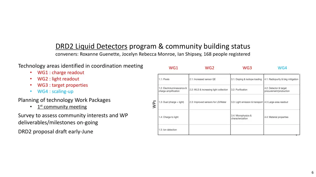 drd2 liquid detectors program community building