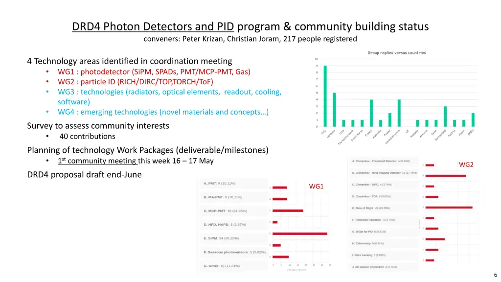 drd4 photon detectors and pid program community