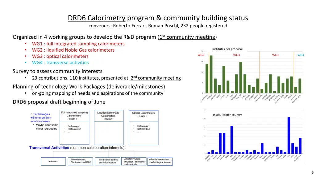 drd6 calorimetry program community building