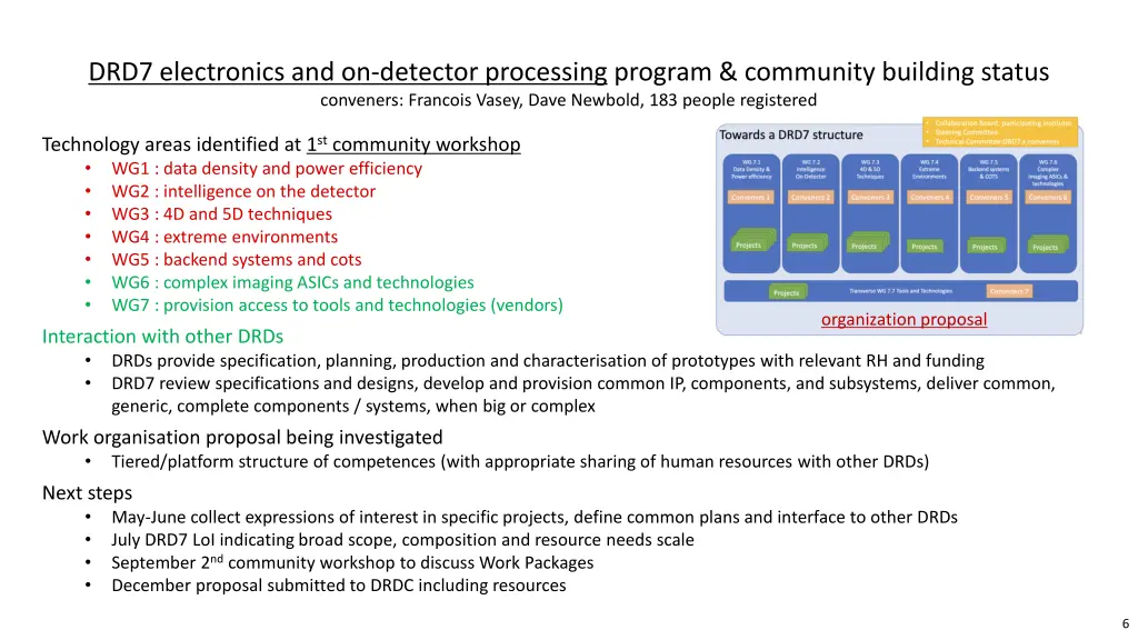 drd7 electronics and on detector processing