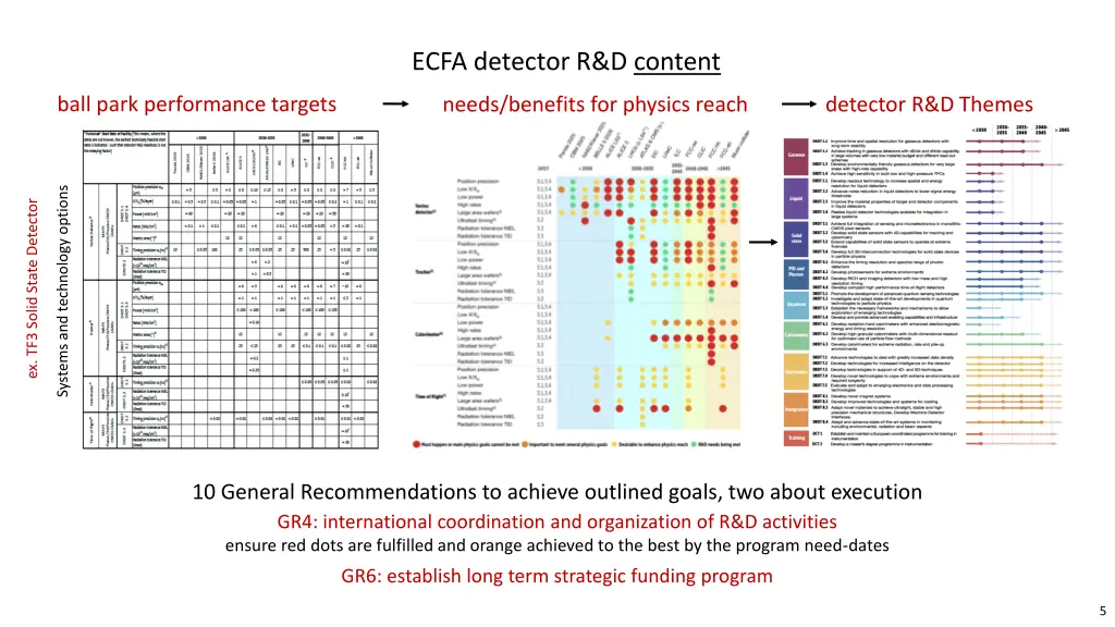 ecfa detector r d content